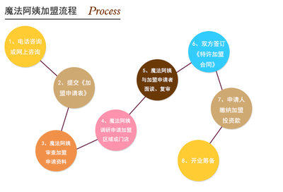 10萬元投資什么行業能掙錢？盤點適合小資金的投資方向