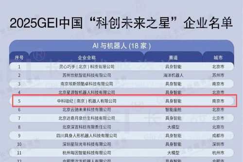 廣州科技創(chuàng)新母基金投資項目捷報頻傳，引領(lǐng)灣區(qū)科創(chuàng)浪潮