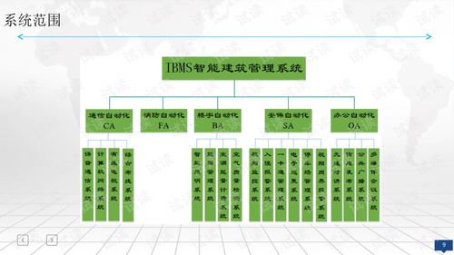 智慧辦公樓ibms智能建筑管理系統(tǒng)平臺建設(shè)方案.ppt